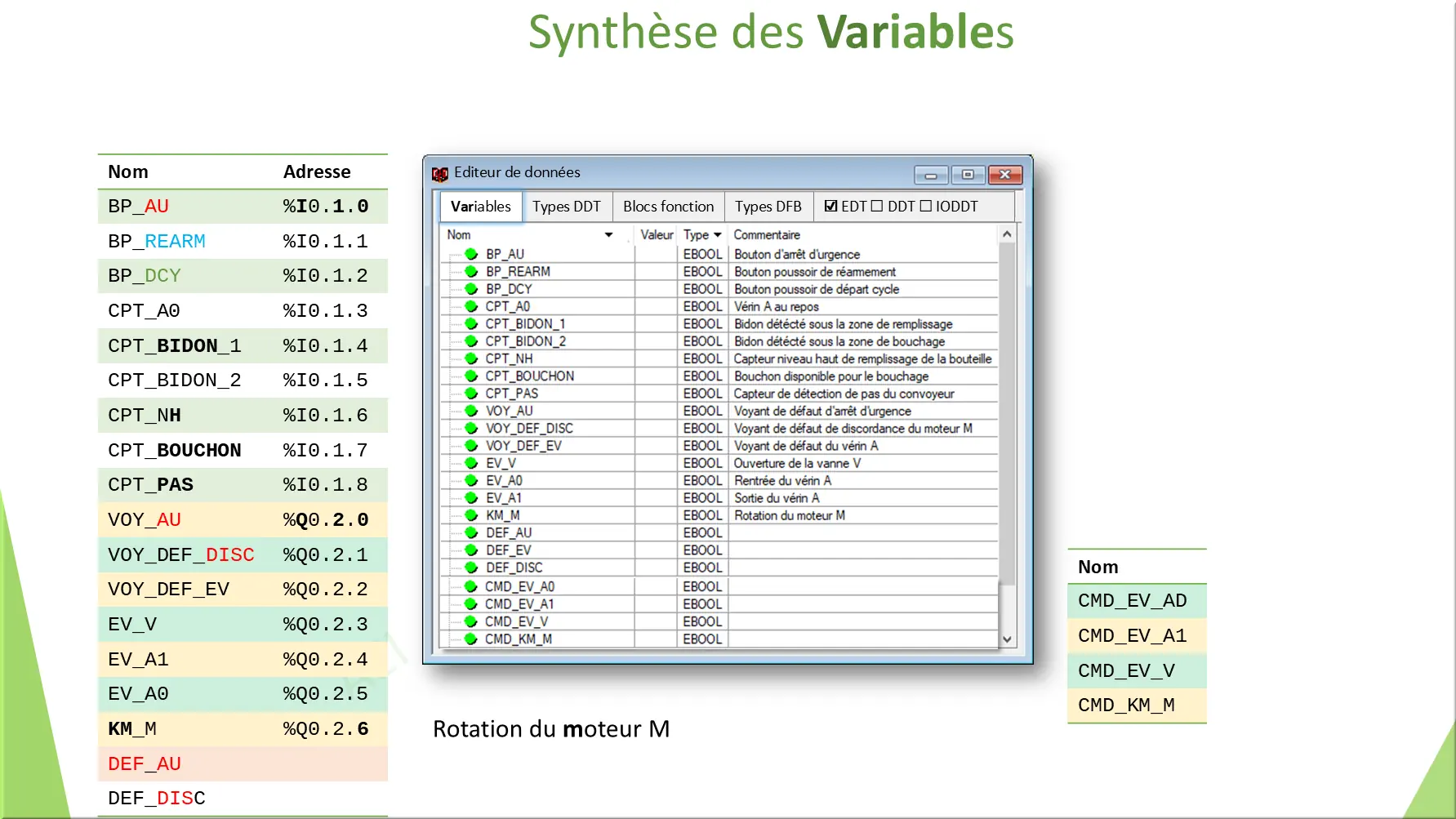 SFC Synthèse des Variables